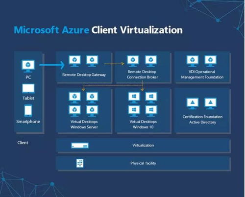 微軟戰“疫”軟件開發 IT外包視角下的移動辦公變革觀察