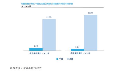 企業外包最新趨勢解讀 從概念到實踐，A5創業網聚焦軟件外包服務