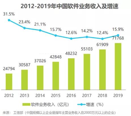 軟件行業的新紀元 中國原創技術引領全自動開發浪潮